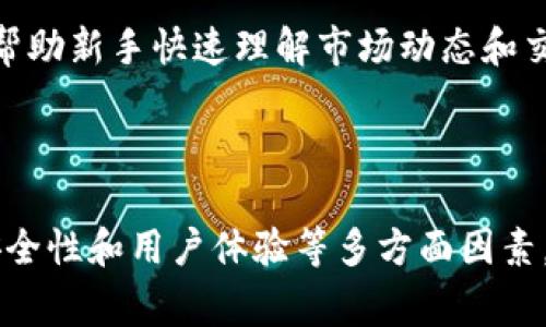 在讨论“MEXC交易所排名”这个话题之前，首先要了解加密货币交易所的排名是一个动态变化的过程，通常受到多种因素的影响，比如交易量、用户体验、资产种类、安全性等。不同的机构和网站可能会用不同的标准来评估交易所的排名。因此，在你寻找MEXC交易所的排名时，最好参考多个资源，以获得全面的理解。

### MEXC交易所简介

MEXC交易所是什么？

MEXC交易所，成立于2018年，是一家总部位于新加坡的加密货币交易平台。它提供多种数字资产的交易，涵盖了包括比特币、以太坊及各类山寨币在内的广泛选择。MEXC以其用户友好的界面、交易工具和高流动性吸引了大量用户，同时也积极扩展其全球市场。

MEXC的特色功能

MEXC交易所不仅仅是一个交易平台，还提供了一些独特的功能来增强用户体验。例如，它提供了现货交易、杠杆交易、期货交易以及质押服务。这种多元化的服务使得MEXC吸引了不同类型的投资者，从初学者到专业交易员均可以在此找到适合自己的产品。

MEXC的用户体验

用户体验在选择交易所时至关重要。MEXC的界面设计清晰易懂，即便是刚入门的用户也能够快速上手。此外，交易所还提供了多种语言的支持，包括中文、英文、韩文等，方便全球用户使用。

### MEXC的市场排名

MEXC在交易所排名中的位置

根据不同的市场数据平台，比如CoinMarketCap和CoinGecko，MEXC的排名是会有所不同的。通常情况下，MEXC在全球交易所中排名较高，通常在前十名左右，具体位置会因为市场活动和交易量的波动而有所变化。MEXC在交易量和用户增长方面表现良好，吸引了越来越多的用户进行交易。

### 排名的影响因素

影响交易所排名的因素有哪些？

1. **交易量**：交易量是决定一个交易所排名的重要因素。更高的交易量通常意味着更高的流动性，这对用户来说是一个重要的考虑要素。MEXC因其战略营销和多样化产品而稳定地吸引了大量资金流入。

2. **安全性**：安全性是许多人选择交易所时最重要的考量因素之一。用户需要相信他们的资产是安全的，MEXC通过多层次的安全措施来保护用户资产，包括冷钱包存储和双重认证。

3. **用户体验**：如前所述，用户体验对于吸引和留住客户至关重要。MEXC凭借其直观的操作界面和快速的交易速度赢得了用户的满意度。

4. **市场策略**：MEXC公司在市场推广方面也非常积极，定期推出各种活动和奖励计划来吸引新用户。这种市场策略有效地提升了其品牌知名度和用户数量。

### 如何查找最新的交易所排名

要了解MEXC的最新排名，您该如何查找？

要获取MEXC交易所的最新排名，用户可以参考以下几种方式： 

1. **加密货币市场数据网站**：网站如CoinMarketCap、CoinGecko等会定期更新交易所排名，提供实时的交易数据和相关分析。

2. **社交媒体和社区讨论**：许多加密货币社区和论坛会就不同交易所的表现进行讨论，参与这些讨论可以获得一些用户的第一手体验。

3. **交易模拟器与评测网站**：一些网站提供交易所的评测以及用户反馈，可以从中了解到MEXC在用户心中的真实形象。

### 相关问题探讨

下面，我将探讨可能与MEXC交易所排名相关的两个问题。

#### 问题一：MEXC交易所的安全性如何？

MEXC交易所的安全性保障措施

MEXC非常重视用户资金的安全，提供多重安全保障措施以确保用户资产的安全性。首先，MEXC采用了冷存储策略，即大部分用户资金被存储在离线环境中，这样即便是网络受到攻击，黑客也难以获取用户的资产。其次，交易所使用了多重身份验证（MFA）来进一步提高账户的安全性。此外，MEXC还定期进行安全审计，及时发现和修复潜在的漏洞，增强平台的安全性。

#### 问题二：MEXC是否适合新手交易者？

MEXC对新手交易者的友好程度

对于新手交易者，MEXC无疑是一款非常友好的平台。其界面设计简单明了，用户可以轻松找到所需的操作功能。更加喜人的是，MEXC还提供了一系列的教育资源，比如交易指南和市场分析，帮助新手快速理解市场动态和交易技巧。这种贴心的服务使得新手能够在MEXC上更顺畅地进行交易，减少了学习成本，提高了用户的交易信心。

### 结论

总之，MEXC交易所作为一个新兴的数字资产交易平台，凭借其多样化的功能、稳定的市场表现和良好的用户体验，逐渐在市场中占据一席之地。在选择交易所时，用户应该综合考虑交易量、安全性和用户体验等多方面因素。而MEXC在这些方面的表现都值得关注。在动态变化的市场中，及时获取相关信息和排名能帮助用户做出更好的决策。希望这篇文章能够解答你的疑惑，让你对MEXC交易所有更深入的了解！