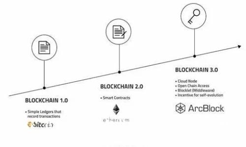Metamask 钱包功能全解析：你一定想知道的那些事儿！