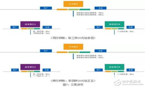 如何将EOS安全转入冷钱包？一步一步教你操作！