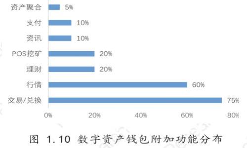 如何安全下载Trust钱包？让你的数字资产更安心！