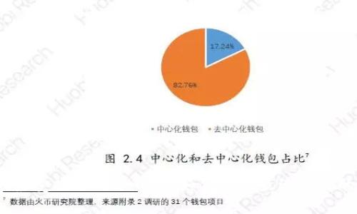 探索荷兰最受欢迎的冷钱包：如何选择最适合你的冷钱包？