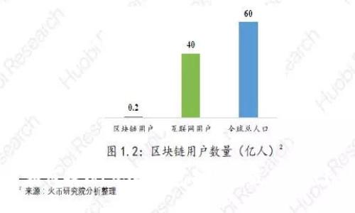 如何找到EOS冷钱包扫码的最佳方式？