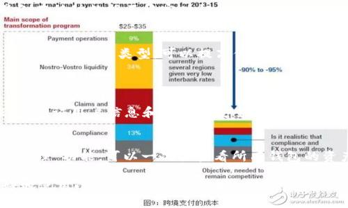 /小狐钱包怎么快速切换钱包？教你一步搞定！/  
/guanjianci小狐钱包, 钱包切换, 数字钱包, 钱包管理/guanjianci  

一、小狐钱包是什么？
小狐钱包作为一款流行的数字钱包应用，旨在为用户提供一个安全、便捷的数字资产管理工具。无论是存储、发送还是接收各种加密货币，小狐钱包都能轻松应对。不仅如此，小狐钱包的用户界面友好，功能设计合理，使得即使是初学者也能快速上手。

二、为什么要切换钱包？
随着加密货币的不断普及，很多用户会在不同的钱包服务之间切换，以满足不同的需求。或许你希望将资金分散在多个平台，或是更改钱包以获得更好的安全性和隐私保护。无论你的原因是什么，了解如何快速、有效地切换钱包显得尤为重要。

三、小狐钱包切换钱包的步骤
下面我将详细介绍如何在小狐钱包中切换钱包，简单易懂，不论你是新手还是老手，都能轻松搞定。

h41. 打开小狐钱包/h4
第一步，当然是打开小狐钱包应用。确保你已经安装了最新版本的应用，以便享受最全面的功能和安全保障。

h42. 登录你的账号/h4
接下来，输入你的账号信息以及密码进行登录。如果你使用的是生物识别技术，如指纹或面部识别，直接使用这些方式登录可以省去输入密码的步骤。

h43. 找到钱包管理选项/h4
在主界面上，你通常会看到一个“钱包管理”或“账户管理”的选项。点击这个选项，进入钱包管理界面。

h44. 选择需要切换的钱包/h4
进入钱包管理界面后，你会看到当前管理的所有钱包列表。在这里，你可以选择要切换到的钱包。如果你尚未创建新的钱包，可以选择“添加钱包”选项，根据提示完成钱包的创建。

h45. 确认切换/h4
在选择希望切换的钱包后，应用可能会要求你确认这一操作。仔细核对所选钱包的信息，然后点击“确认”或者“切换”按钮。

h46. 完成切换/h4
通过确认，你会立刻切换到所选钱包。确保之后查看钱包的资产情况，确保所有信息都正常显示。

四、切换钱包时需要注意的事项
虽然切换钱包在小狐钱包内非常简单，但仍有一些事项需要用户特别留意：

h41. 备份重要信息/h4
在进行钱包切换之前，请确保你已经备份了钱包的私钥和助记词。这些信息对恢复钱包至关重要，如果你在切换过程中遭遇问题，这些备份将帮助你找回资产。

h42. 确保网络稳定/h4
切换钱包时，确保你的网络连接稳定，不然可能会导致交易延误或失败。如果可能，选择在Wi-Fi下操作，避免在移动数据不稳定时切换。

h43. 了解各钱包的功能/h4
不同的钱包可能提供不同的功能，有些可能更适合长线投资，而有些则针对频繁交易。根据自己的需求选择合适的钱包类型，可以提高你的资产管理效率。

五、相关问题讨论
h41. 小狐钱包安全吗？/h4
安全性是每个数字钱包用户最关心的问题之一。小狐钱包采取多种安全措施，如加密存储、双重身份验证等，保证用户信息和资金的安全。然而，用户自身的安全意识也十分重要，定期更换密码、保持软件更新等都是确保个人资产安全的有效方法。

h42. 如何管理多个钱包的资产？/h4
管理多个钱包的资产并不简单，但可以采取一些有效的方法来提高管理效率。首先，利用小狐钱包的“钱包管理”功能，可以一次性查看所有钱包的资产状态，进行合理分配。其次，可以使用记账工具，定期记录各钱包的资产变动情况，保持清晰的账户状况。

在这个数字货币飞速发展的时代，掌握如何快速切换钱包是一项重要的技能。希望以上内容能帮助你更好地使用小狐钱包，提高你在数字资产管理上的效率和安全性。勇敢探索，加密的世界等着你去发现！