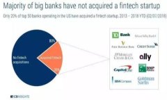 小狐钱包能导入TP钱包吗？