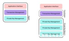 小狐钱包资金池是什么？