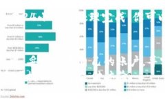 bianqiang小狐钱包怎么看余