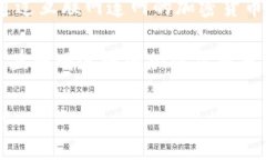 冷钱包和热钱包在英语中