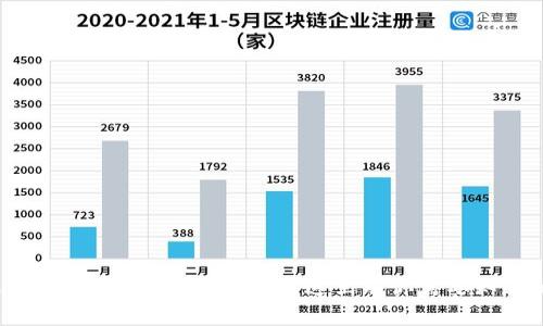 怎么选择最适合你的手机钱包？这里有你需要知道的一切！