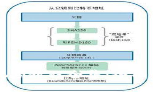 小狐钱包重置视频教程全集：全面解读与操作指南