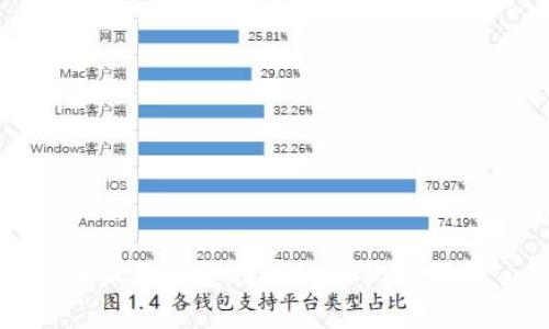 小狐钱包支持的链接软件详解