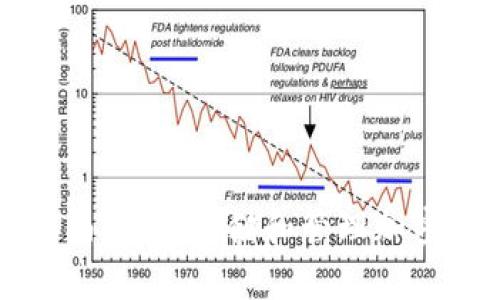 冷链钱包使用指南：安全存储和管理加密货币的最佳实践