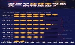 小狐钱包代币总量及详细