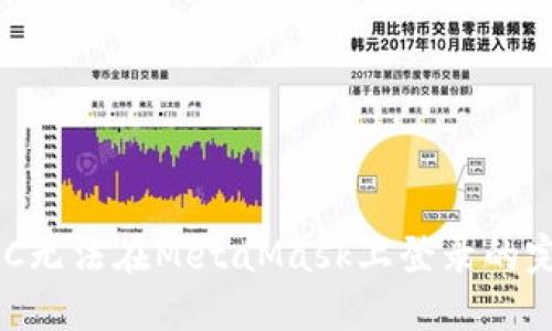 解决BSC无法在MetaMask上登录的完整指南