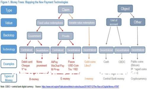 小狐钱包MDX：全方位解析及使用指南