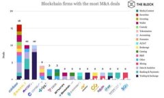 如何将币安的以太币转至