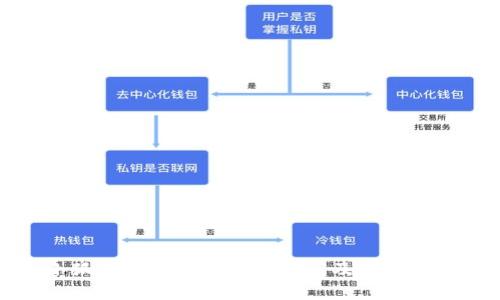 小狐钱包支持多链的时间及功能详解