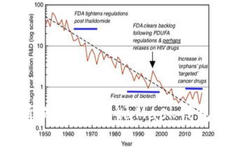 从交易所提币到MetaMask钱包的全攻略
