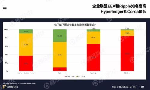 冷钱包的定义、种类及安全性分析