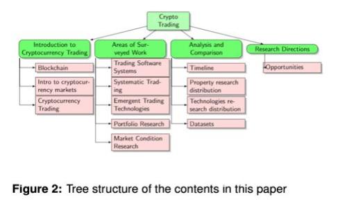 如何安全地将冷钱包中的虚拟货币转出？