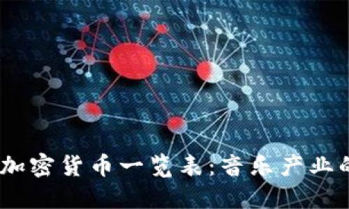 2023年最新加密货币一览表：音乐产业的区块链革命