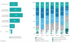 虚拟币搬砖是什么意思？