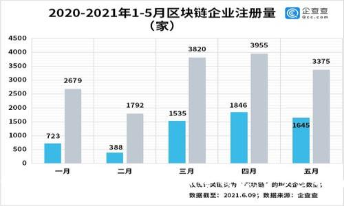 如何安装和使用Token.im冷钱包：一步步指南