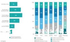 冷钱包里的币如何提现到