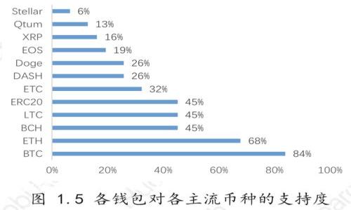 全面解析加密货币产业链：构建在区块链基础上的未来经济
